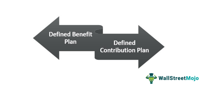 Types of Pension Plan