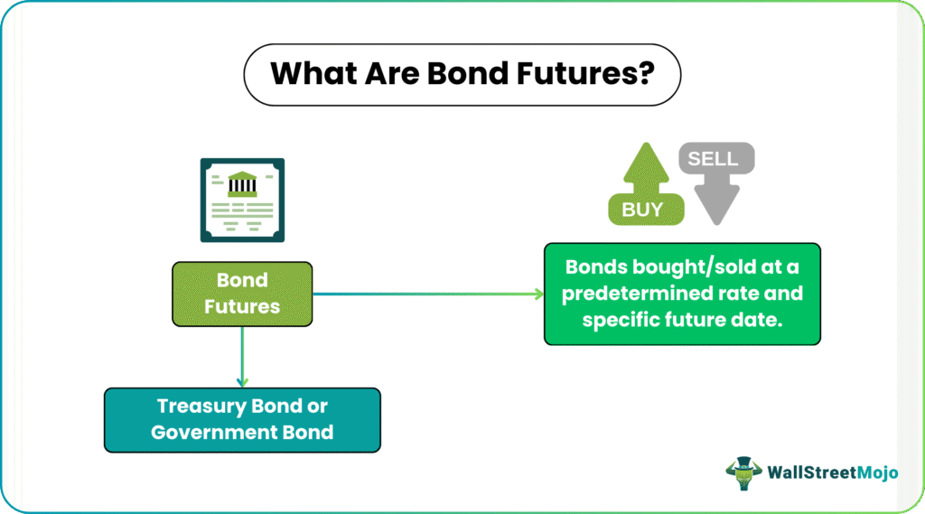 Bond Futures