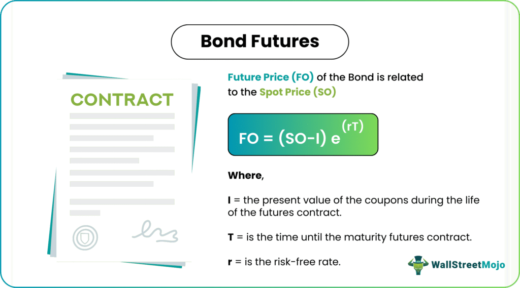 Bond Futures Formula