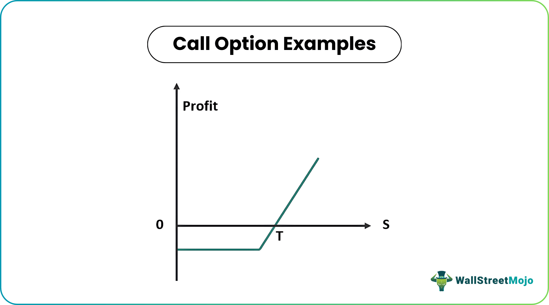 Call Option Examples - What Are They, Examples