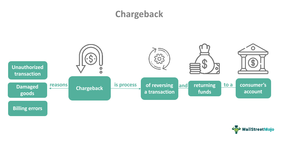 chargeback-meaning-vs-refund-reasons-examples-types