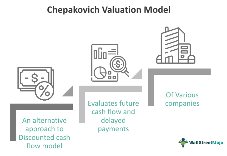 Chepakovich Valuation Model (1)