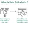 Data Assimilation - What Is It, Techniques, Examples, Applications