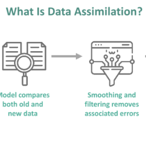 Data Assimilation - What Is It, Techniques, Examples, Applications