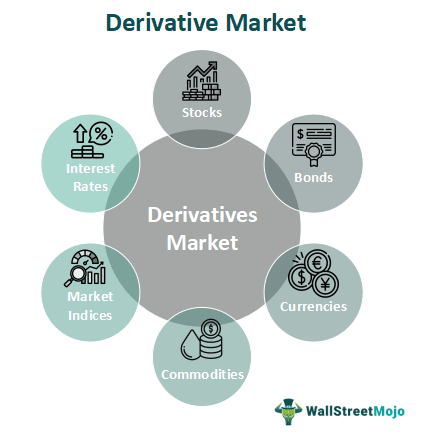 case study on derivatives market