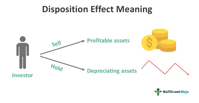 Disposition effect
