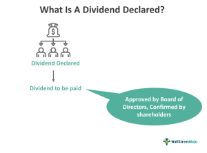 Dividend Declared - What Is It, How To Calculate, Vs Dividend Paid