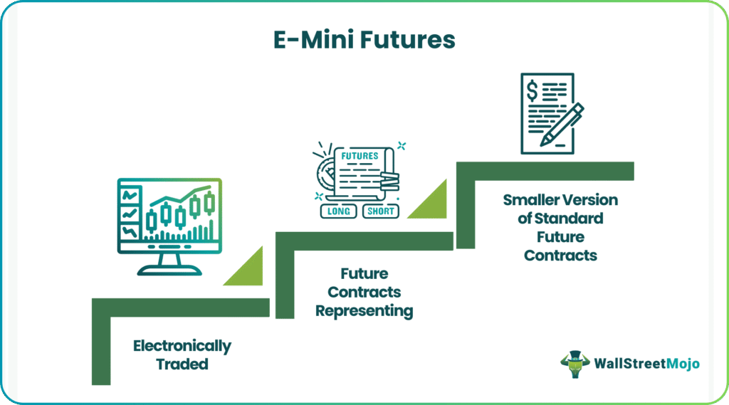 E-Mini Futures