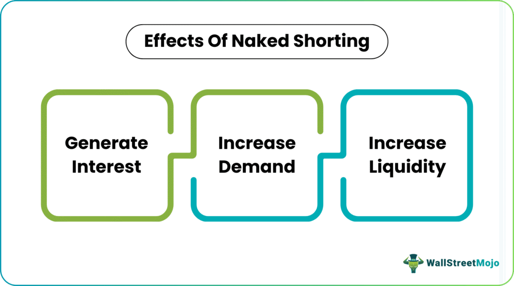 Effects of naked shorting