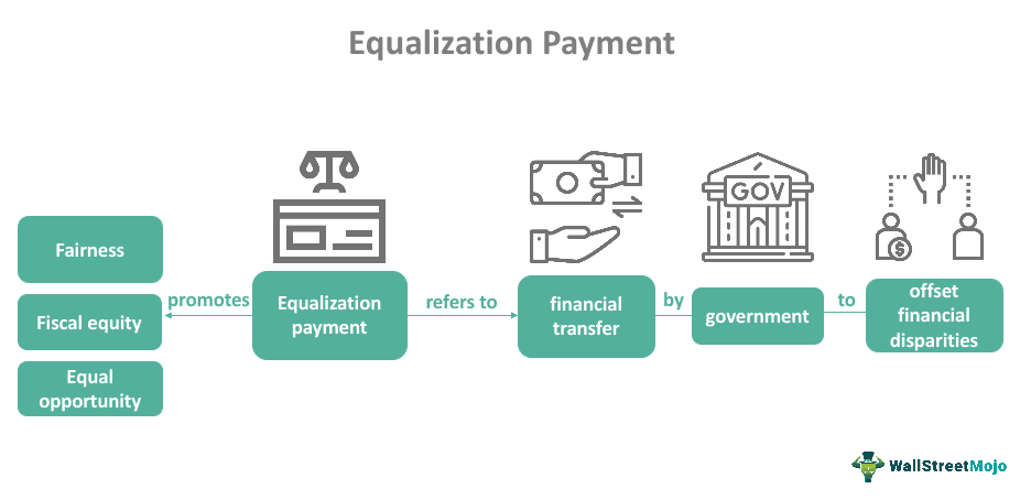 Equalization payments 