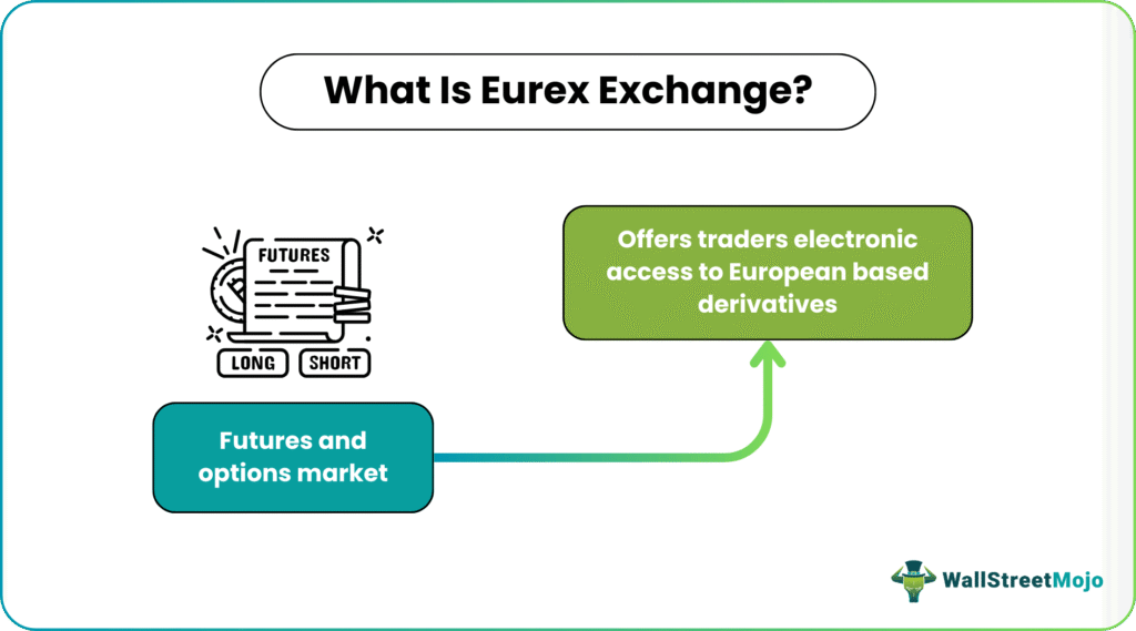 Eurex Exchange