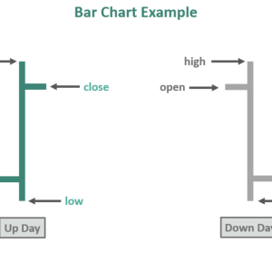 Bar Chart - What It Is, Technical Analysis, Examples, Types, Benefit