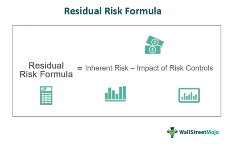 Residual Risk In Risk Assessment Residual Risk - Meaning, Vs Inherent Risk, Example