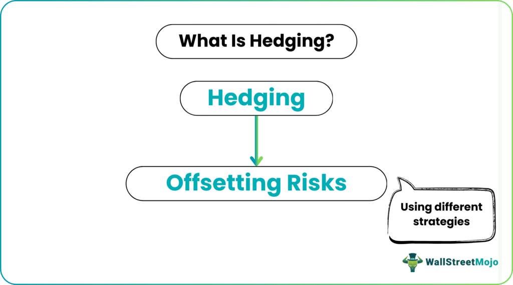 Hedging