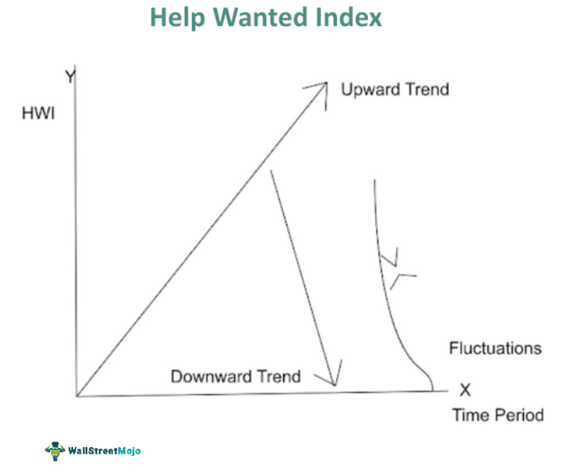 Help-Wanted Index (HWI)