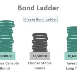 Ladder Bonet Bond Ladder - What Is It, How To Build, Example