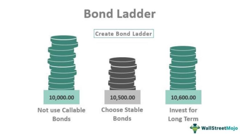 Ladder Bonet Bond Ladder - What Is It, How To Build, Example