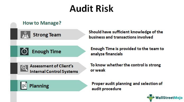 How to Manage Audit Risk