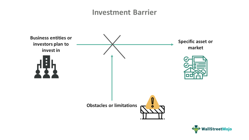 Investment Barrier