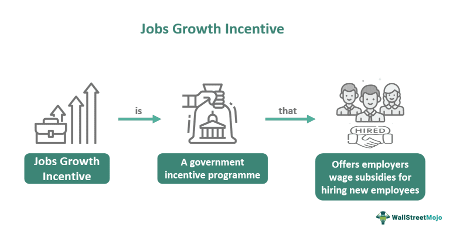 Jobs Growth Incentive (1)