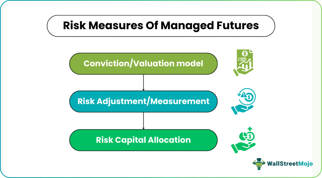 Managed Futures Strategy Futures