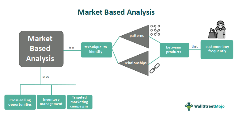 Market Basket Analysis: Understanding Customer Behaviour - Select  Statistical Consultants