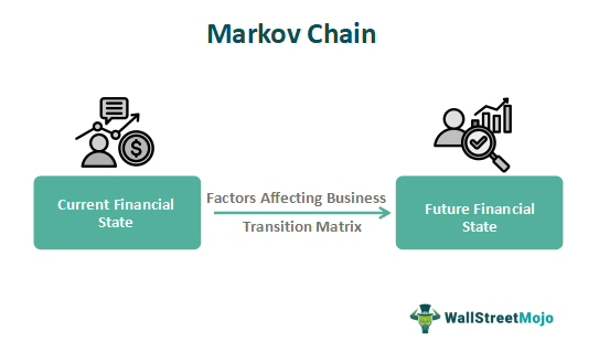 Markov Chain