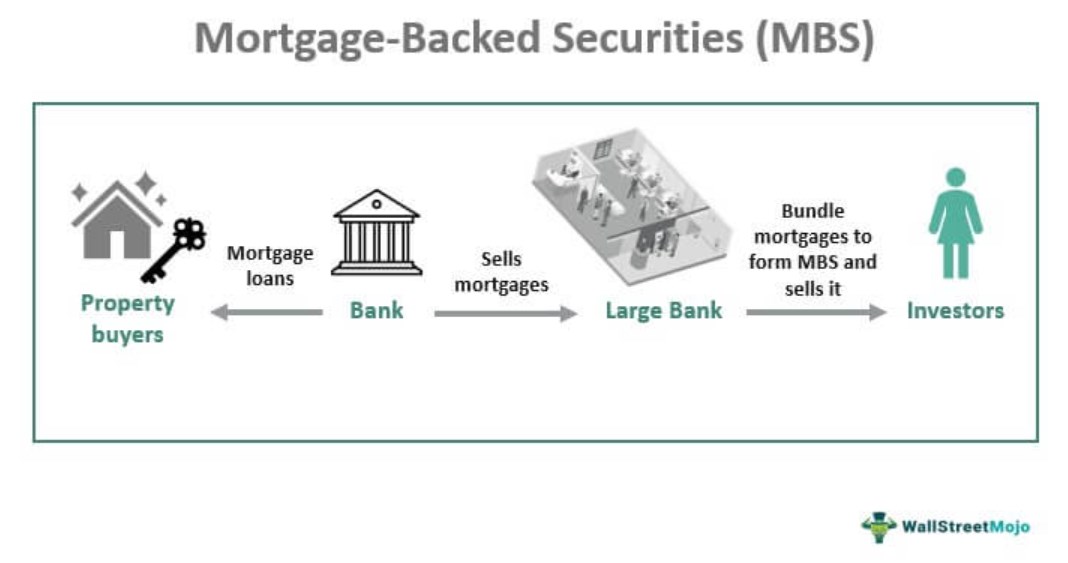 Mortgage-Backed Security Example