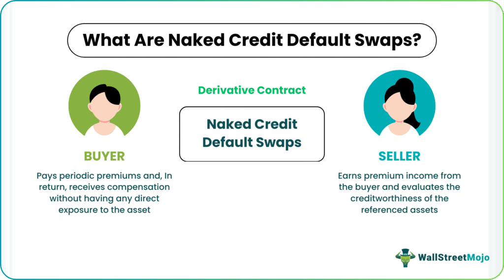 Naked Credit Default Swaps