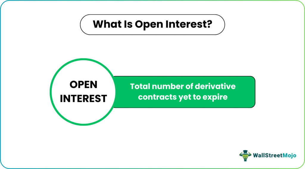 Open Interest