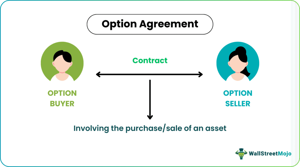 Option Agreement