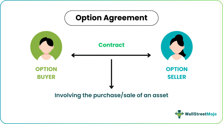 Option Agreement - What Is It, Examples, Types, Advantages