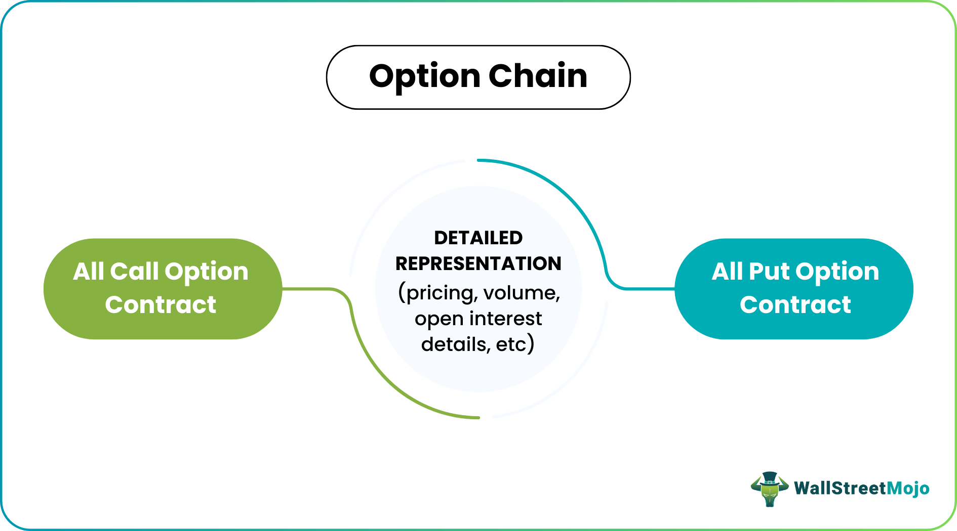 Option Chain - What Is It, Trading Strategy, Examples