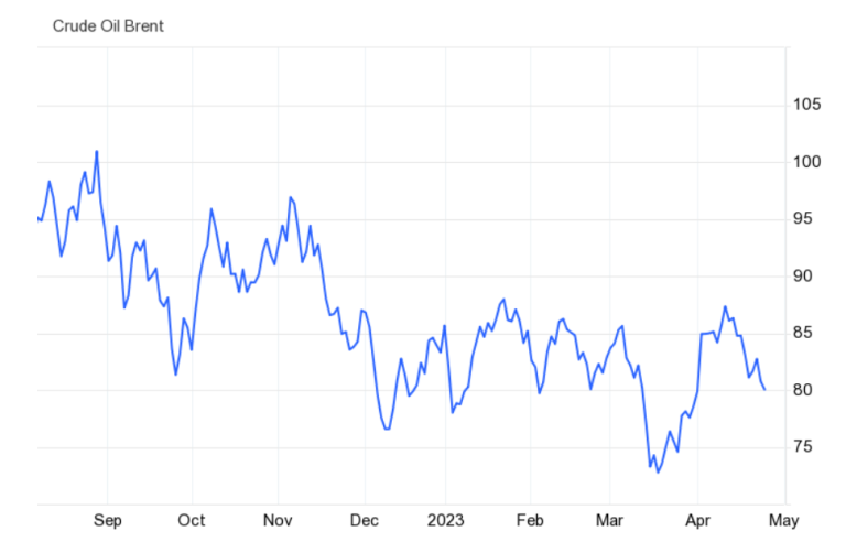 Brent Crude What Is It Oil Price Chart Examples Vs WTI Crude Brent Crude What Is It Oil Price Chart Examples Vs WTI Crude