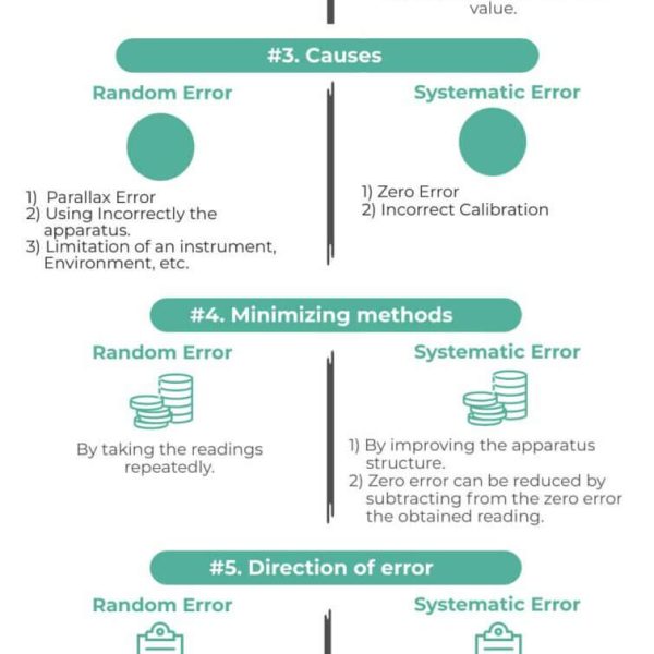 Random vs Systematic Error - Top 8 Differences with Infographics