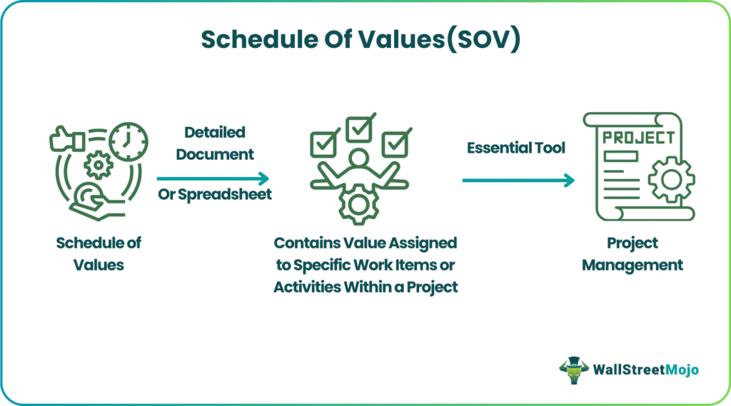 Schedule Of Values