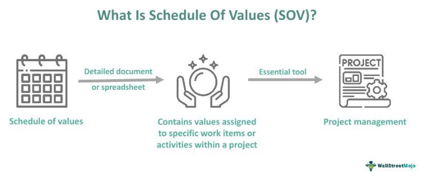 Schedule Of Values