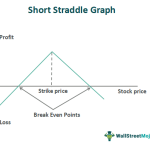 Short Straddle - What Is It, Option Strategy, Examples