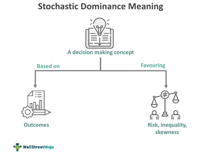 Stochastic Dominance 