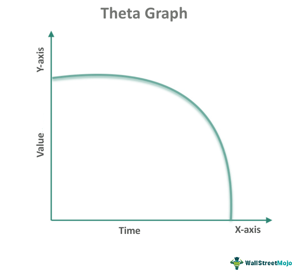 Theta Graph
