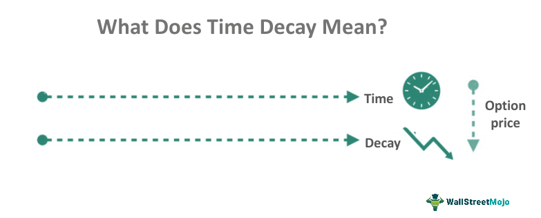 Time Decay