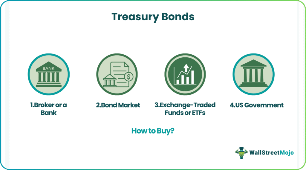 Treasury Bonds