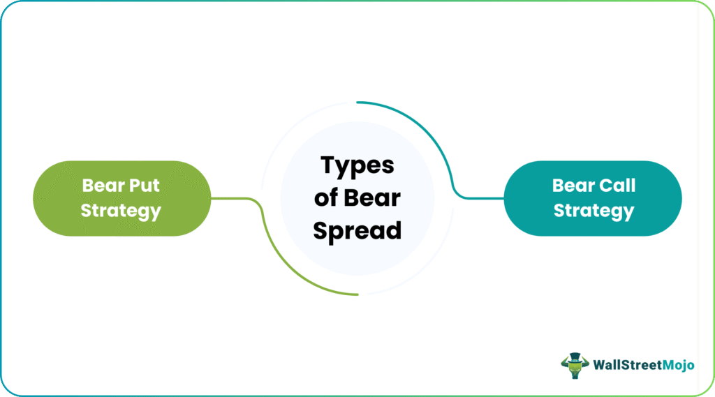 Types of Strategies