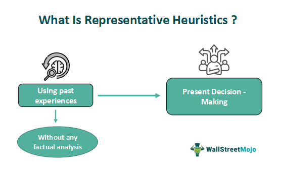 Representative Heuristics Definition Examples How To Avoid