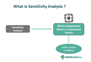 define sensitivity analysis in operations research