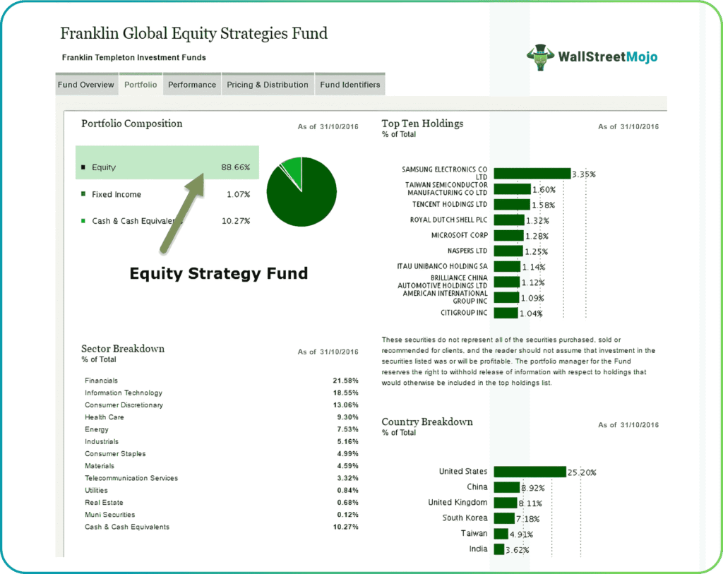 equity hedge funds