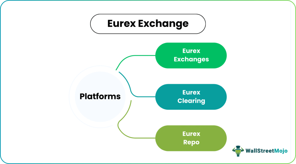 eurex exchange platforms