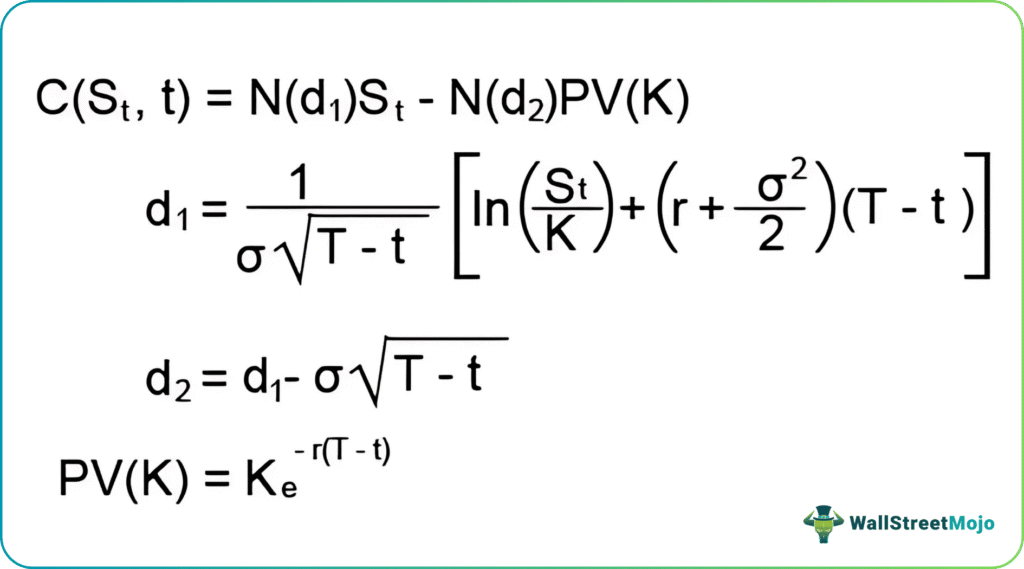 extrinsic value formula