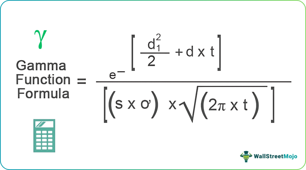 gamma of an option formula