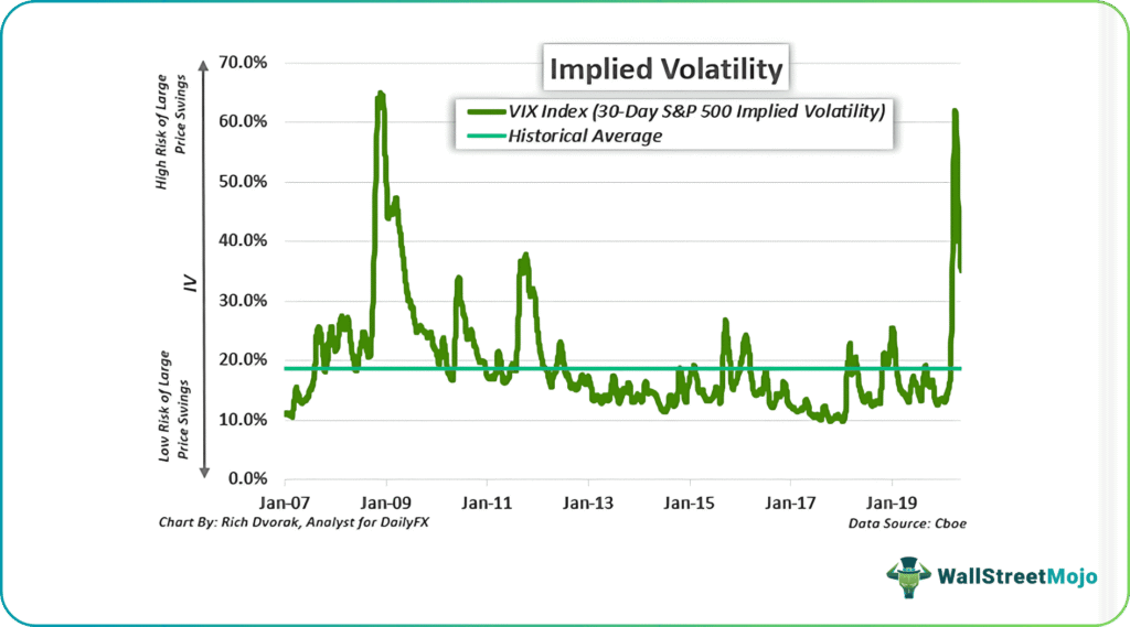 implied volatility chart